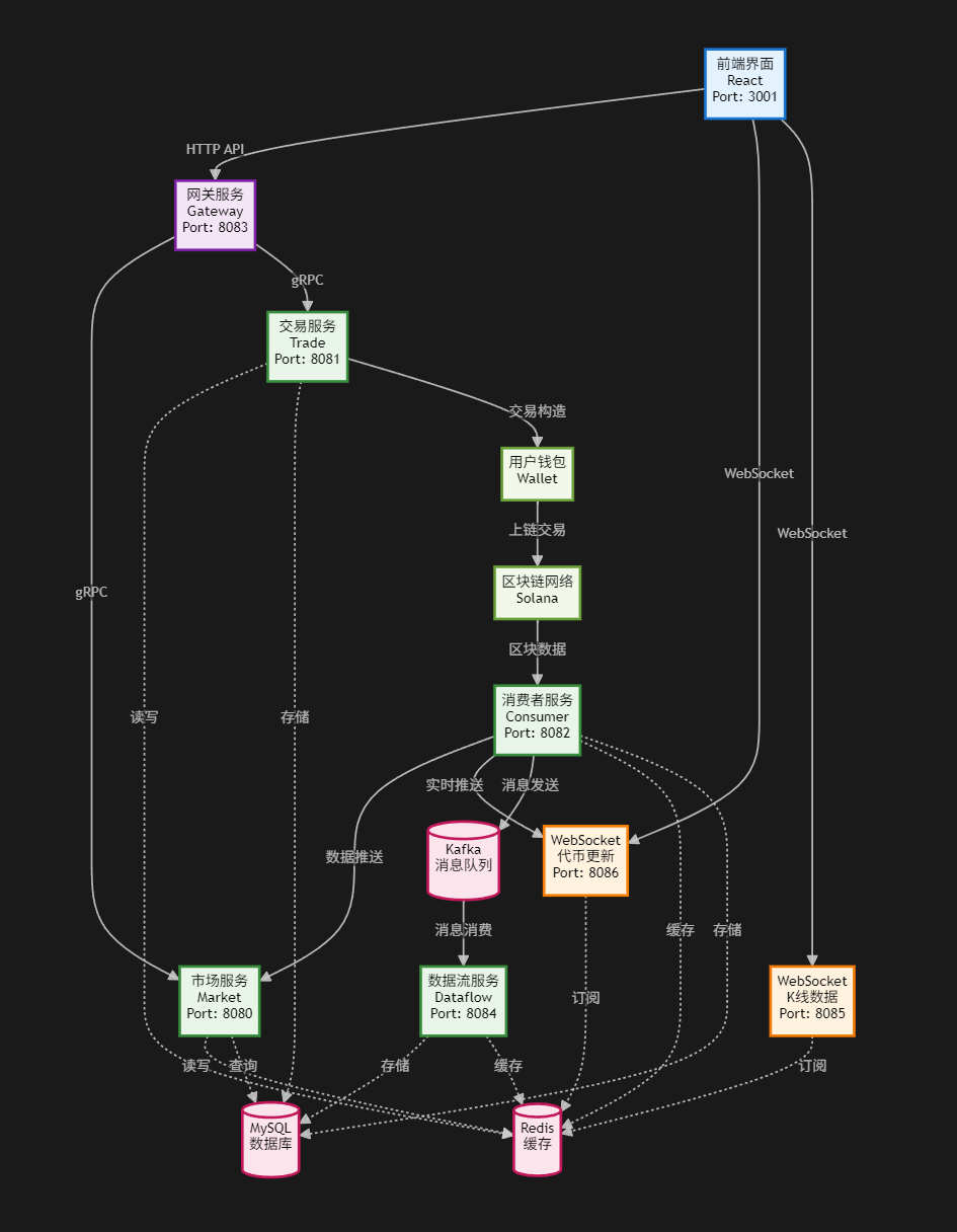 Web3培训营- 系统学习区块链开发